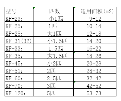 伊犁哈萨克空调维修